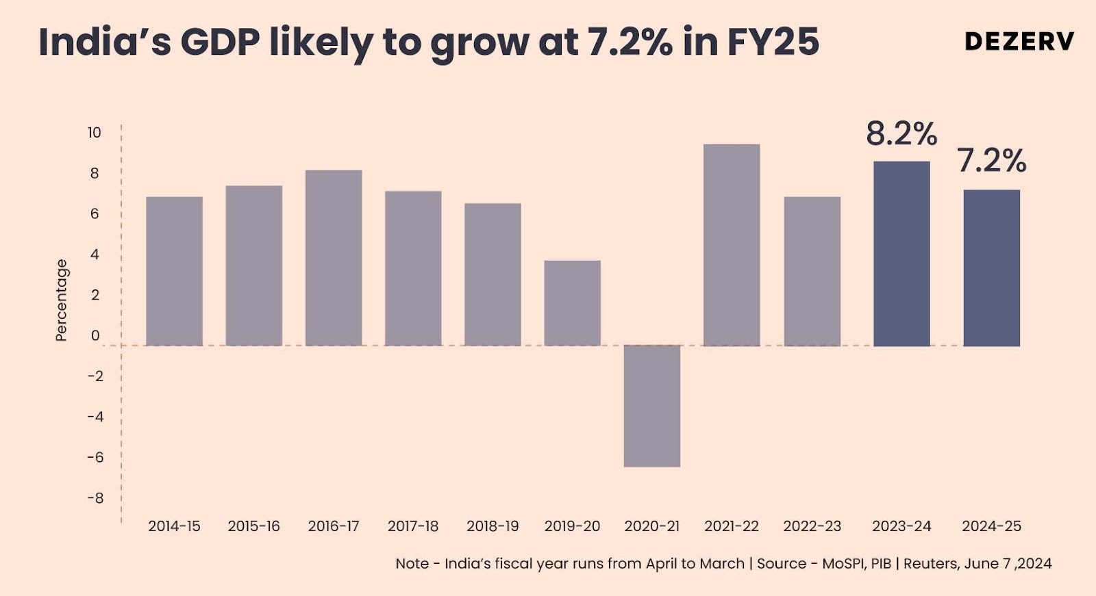 Record Wealth Creation in 2023: Key FY24 Insights & Budget Expectations 6 image 1