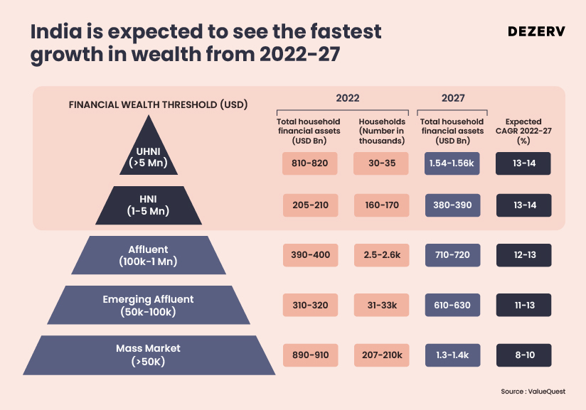 A Guide for Wealth Creators: Choosing the Right Wealth Manager in India 1 image 3