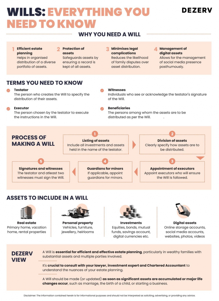 How to Create a Will in India? Essential Estate Planning for Wealth Management 1 image