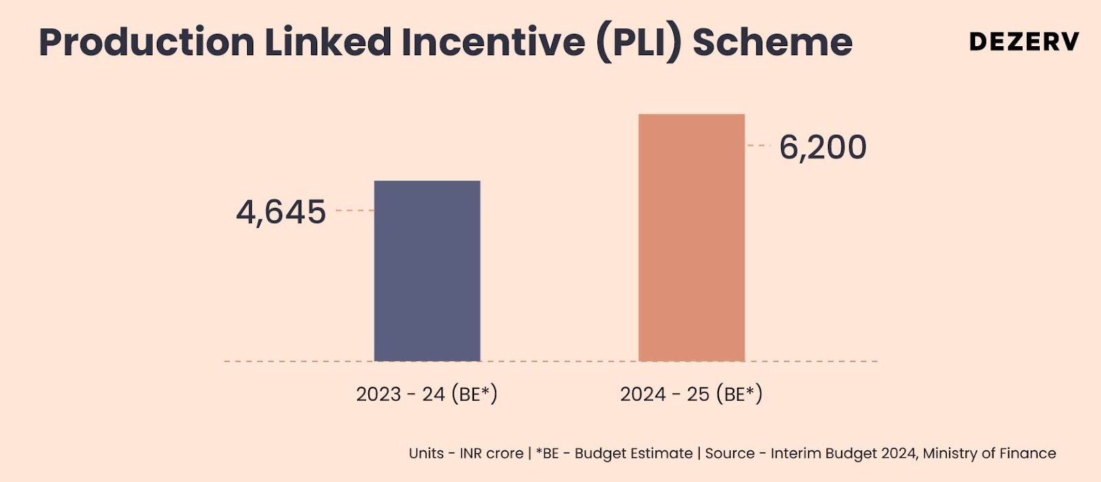 Record Wealth Creation in 2023: Key FY24 Insights & Budget Expectations 4 image