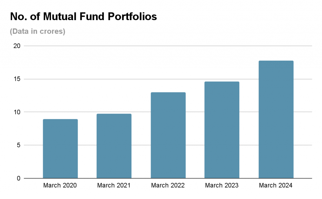 Wondering how to read a mutual fund prospectus? Here’s your guide! 1 image 1