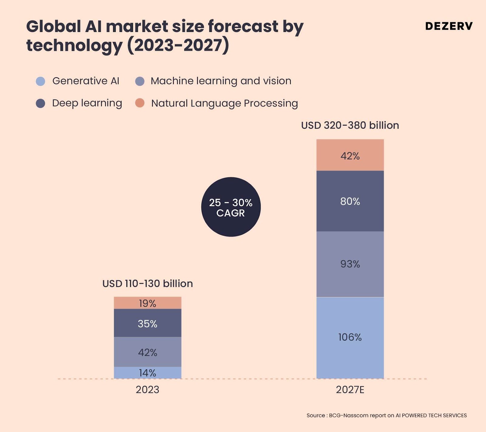 The Rise of Data Centres to Propel the Age of AI 1 image 5