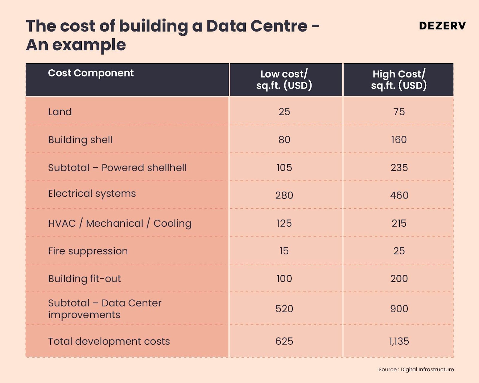 The Rise of Data Centres to Propel the Age of AI 4 image 6