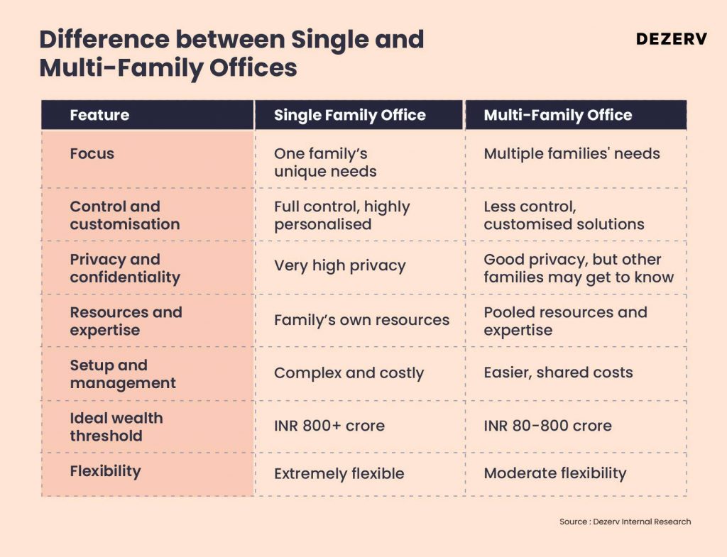 163 Family offices 02 1