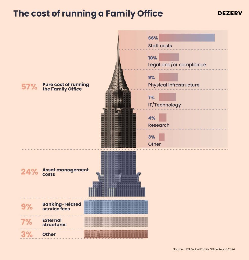 163 Family offices 04