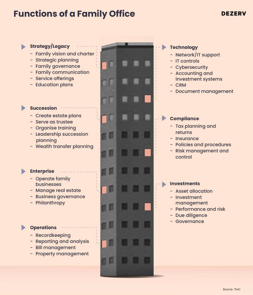 163 Family offices 07