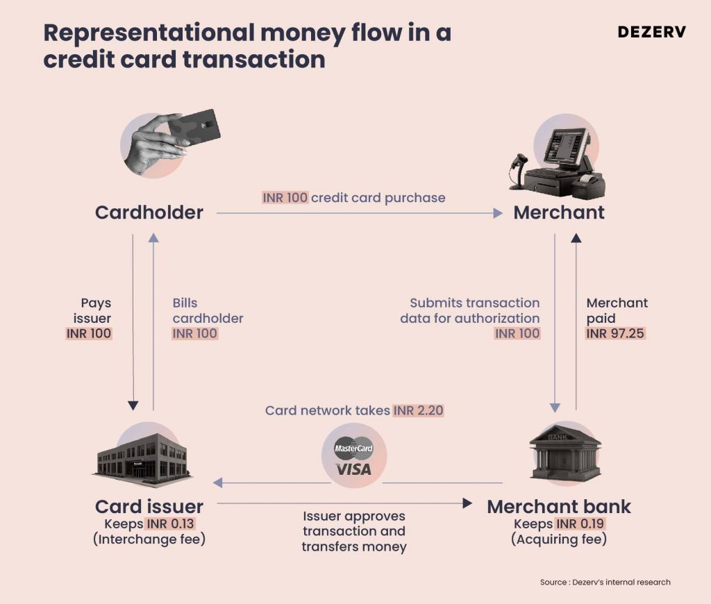 Maximising Credit Card Rewards: An Expert's Playbook 1 165 Credit Cards 01 1