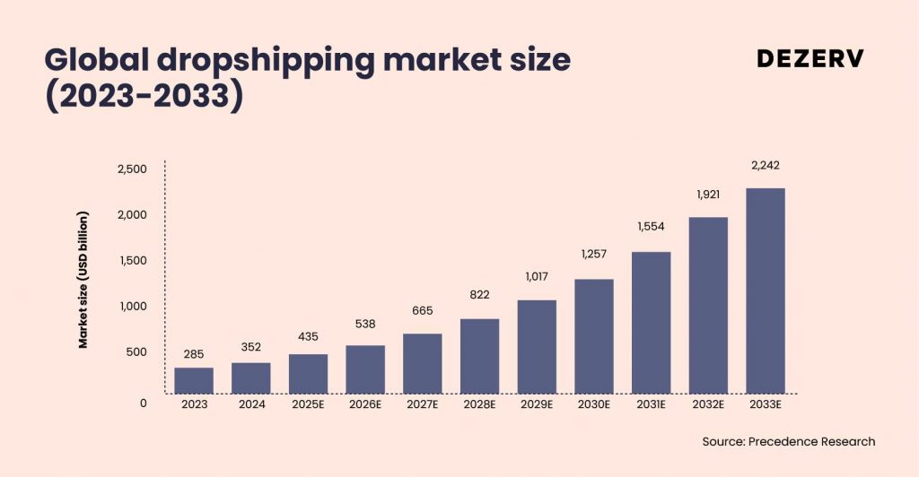 The Invisible Empire: How Dropshipping Moves Millions Without Touching Products 3 166 issue 2
