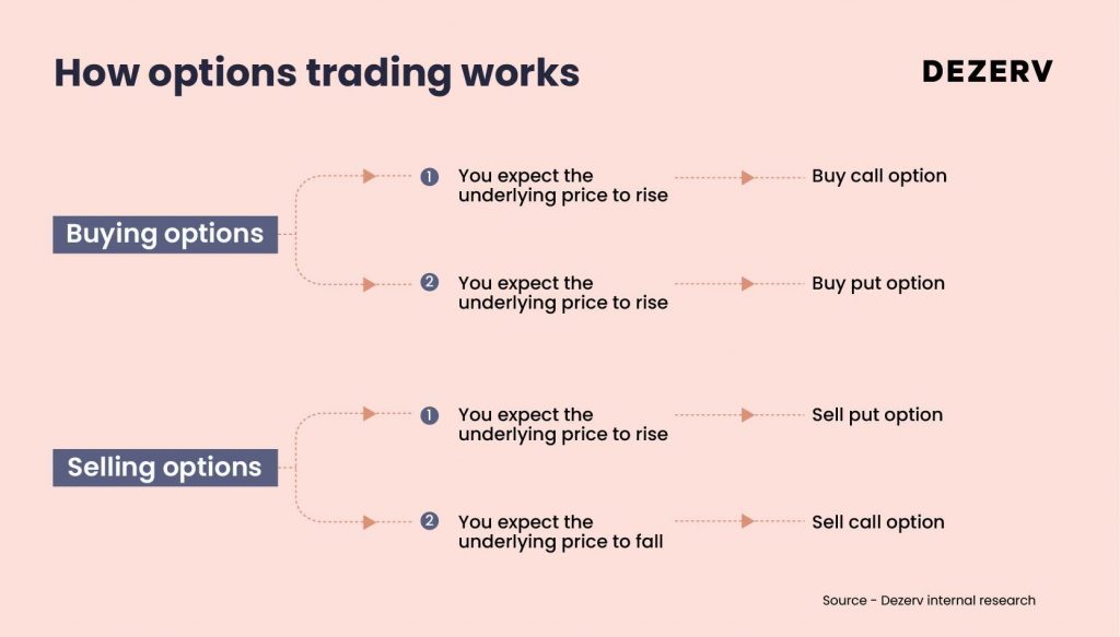 The Alarming Rise of Retail Losses in F&O Trading 2 168 FO 02 1