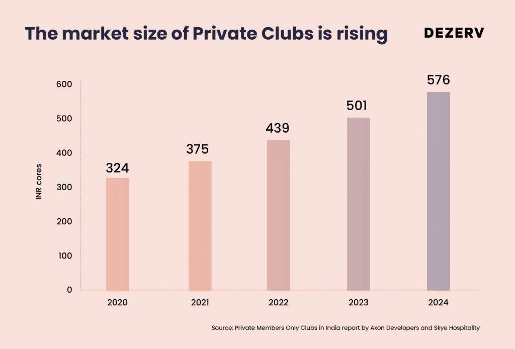 Why India’s wealthy are choosing new-age private clubs 4 169 Clubs 02