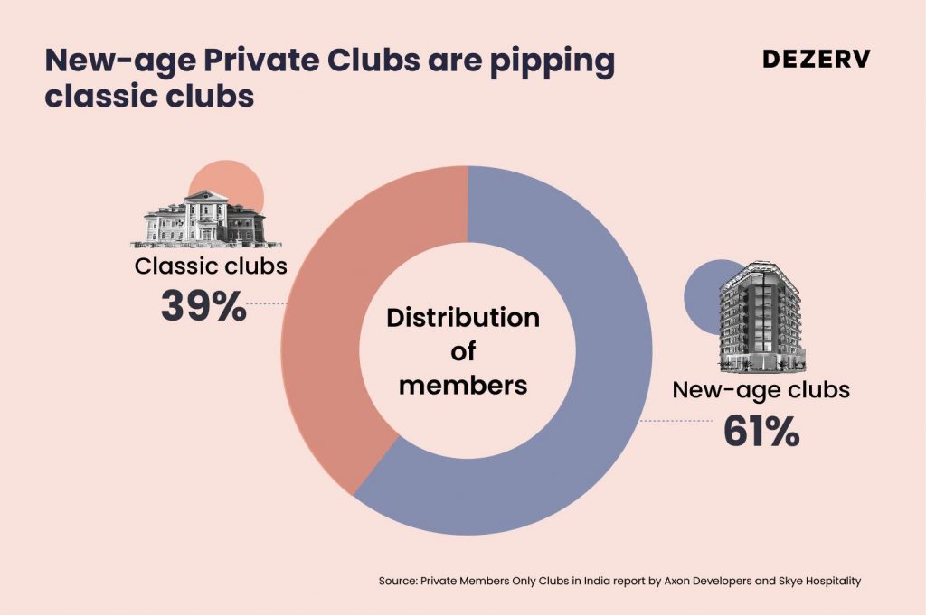 Why India’s wealthy are choosing new-age private clubs 3 169 Clubs 04