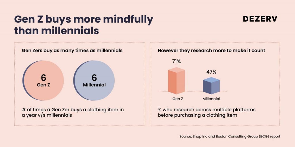 Why Gen-Z will decide your next market opportunity: Decoding the $2 trillion generation 5 171 Gen Z 05 resized 1