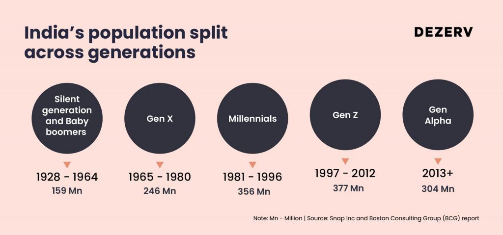 Why Gen-Z will decide your next market opportunity: Decoding the $2 trillion generation 1 171 Gen Z 09 resized