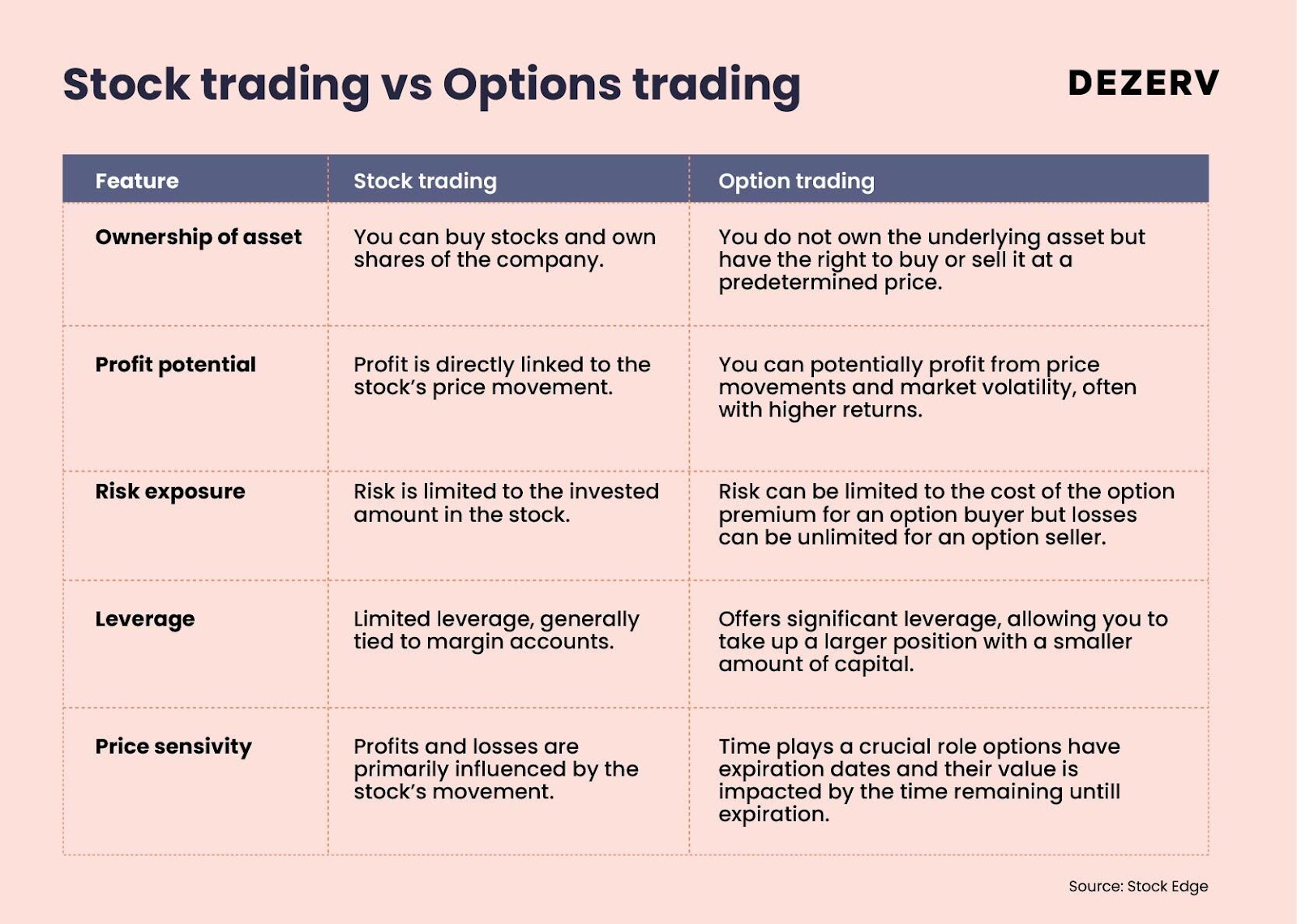 The Alarming Rise of Retail Losses in F&O Trading 3 image 2
