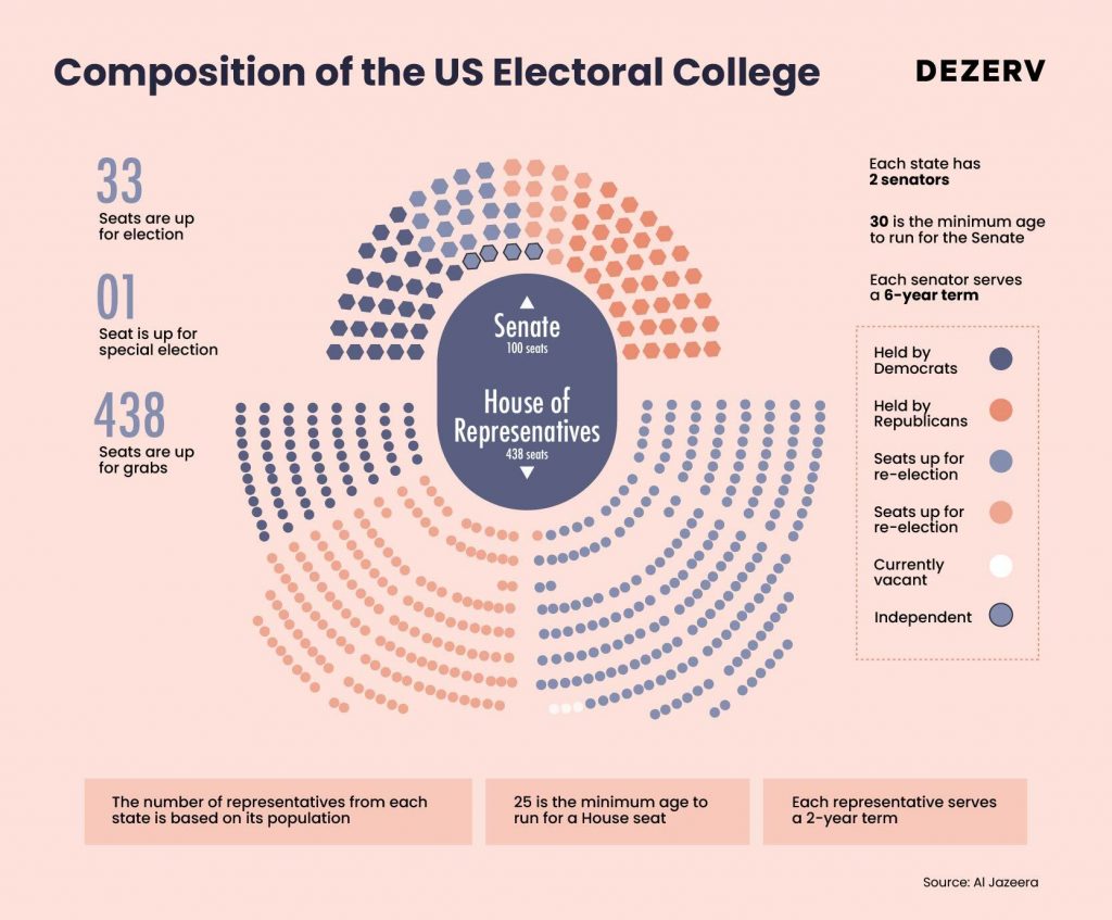 H-1Bs, Trade & Tech: How US Polls Could Impact India 1 172 05