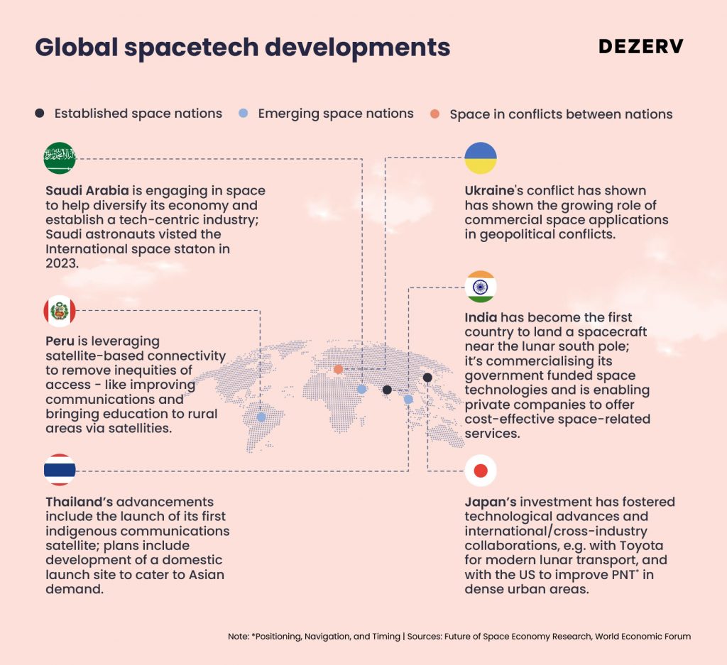 Why 200+ Startups are Betting Big on Space-Tech in India 3 174 Indias Space Tech Boom 08