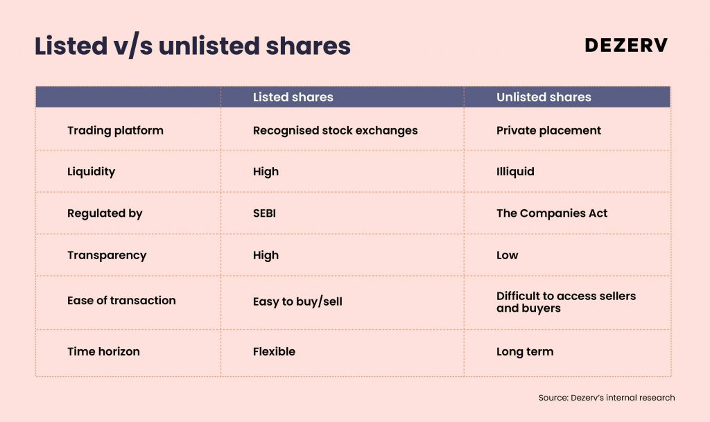 175 Pre IPO Opportunities Navigating the Unlisted Market 03