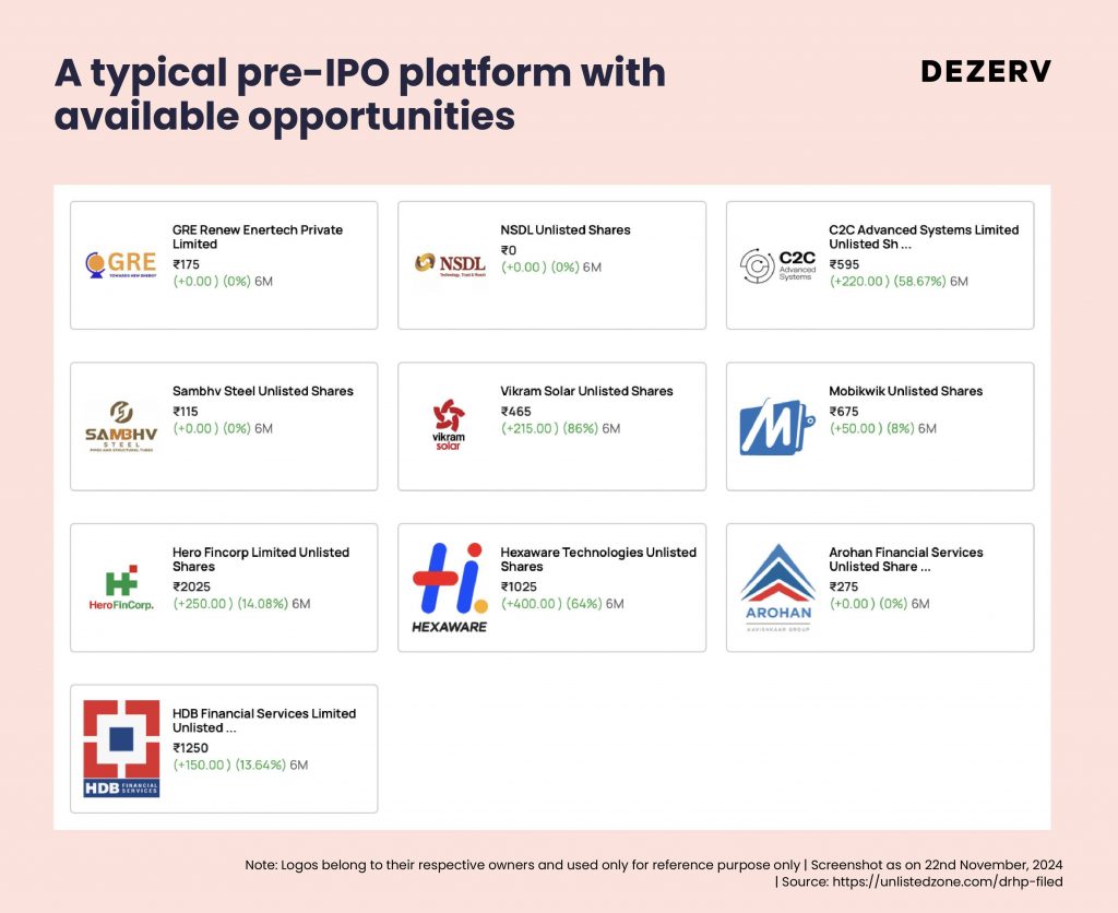 175 Pre IPO Opportunities Navigating the Unlisted Market 06