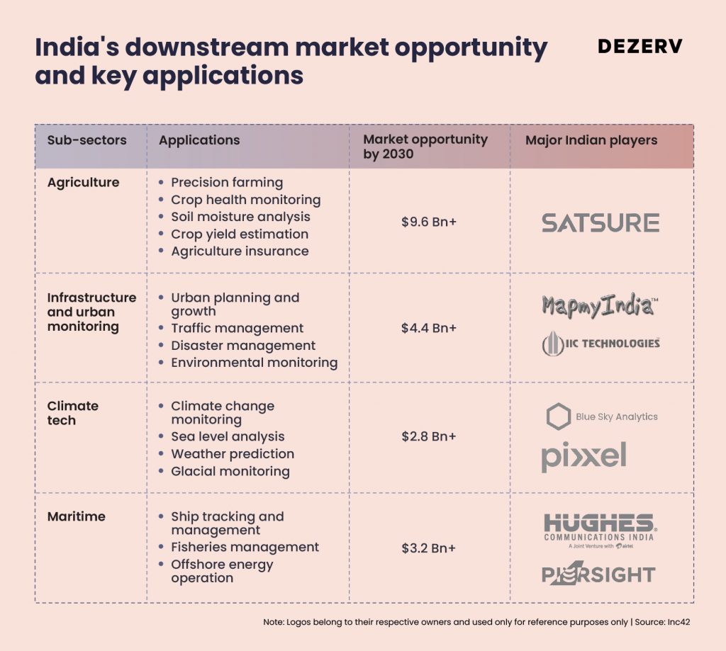 Why 200+ Startups are Betting Big on Space-Tech in India 7 Final Bottom