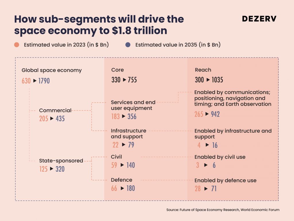 Why 200+ Startups are Betting Big on Space-Tech in India 2 final last image