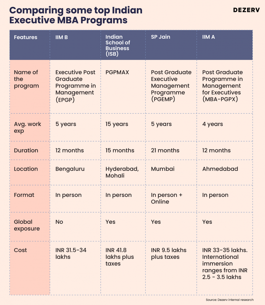 The path to the top: How Executive MBA programs empower gold-collar professionals 2 148 MBA 02 resized