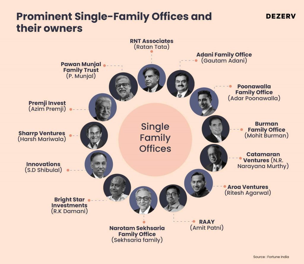 163 Family offices resized