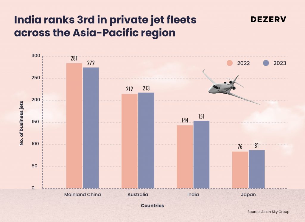 176 Private jets 01