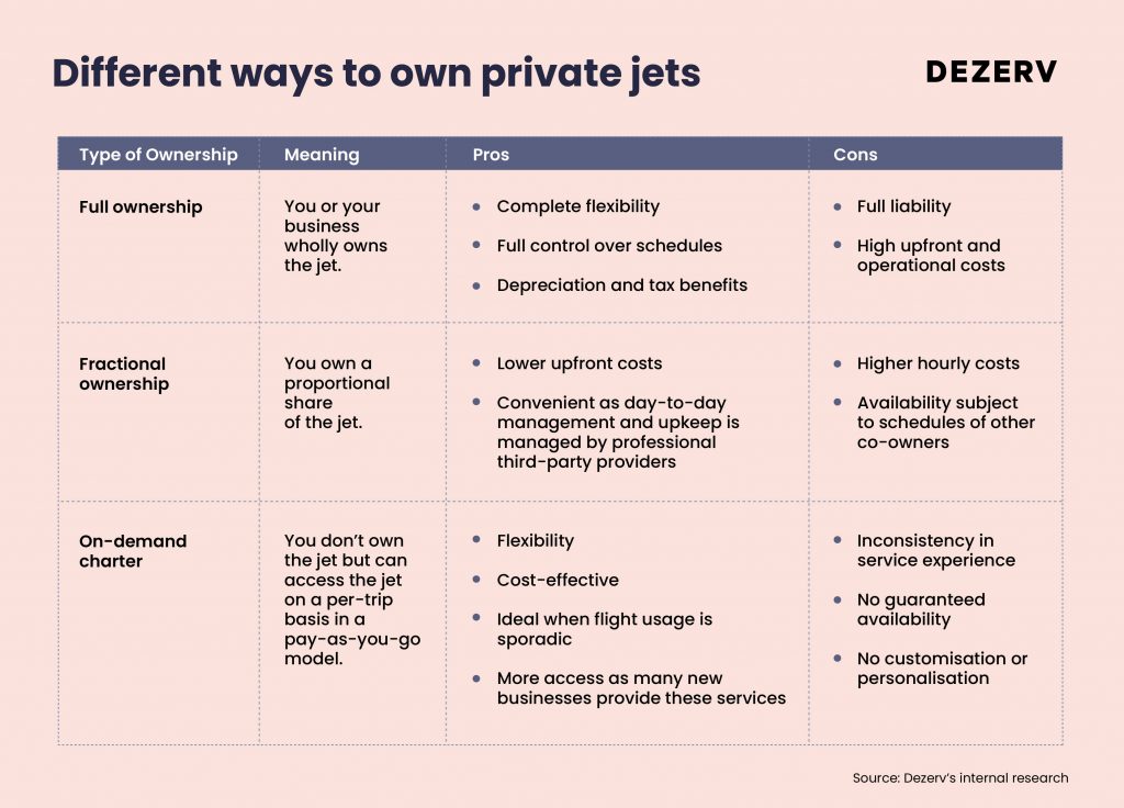 176 Private jets 03