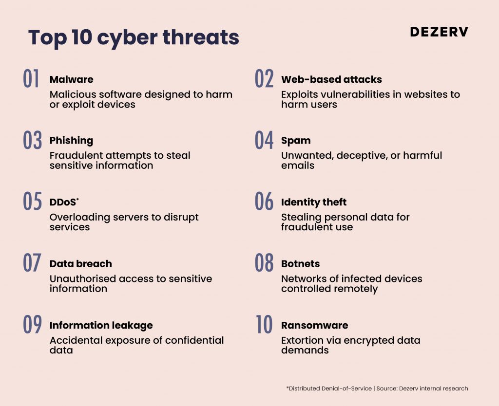 177 Cyber security 02