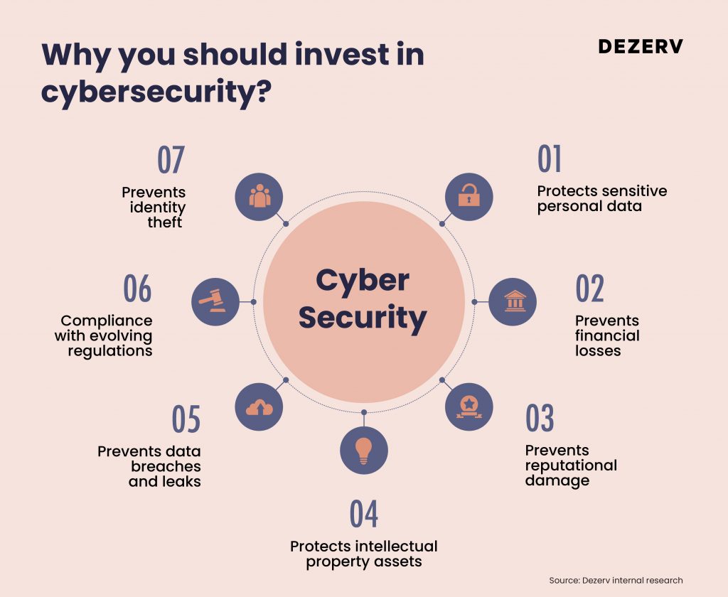 177 Cyber security 03