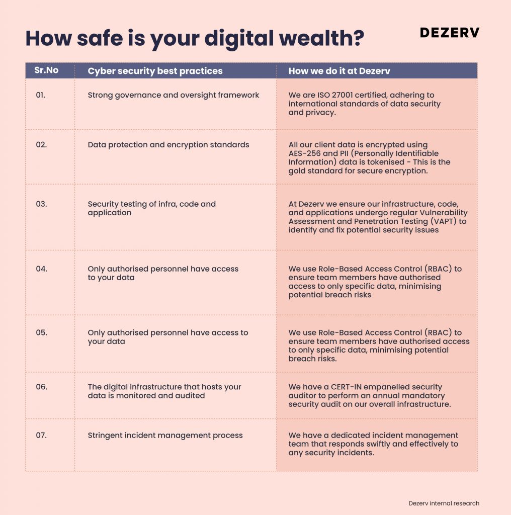 177 Cyber security 06