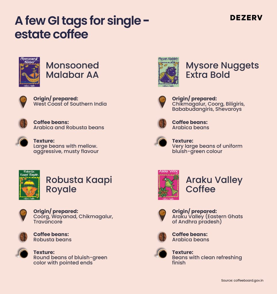 How artisanal coffee roasters are reshaping India's luxury beverage market 3 181 coffee 03