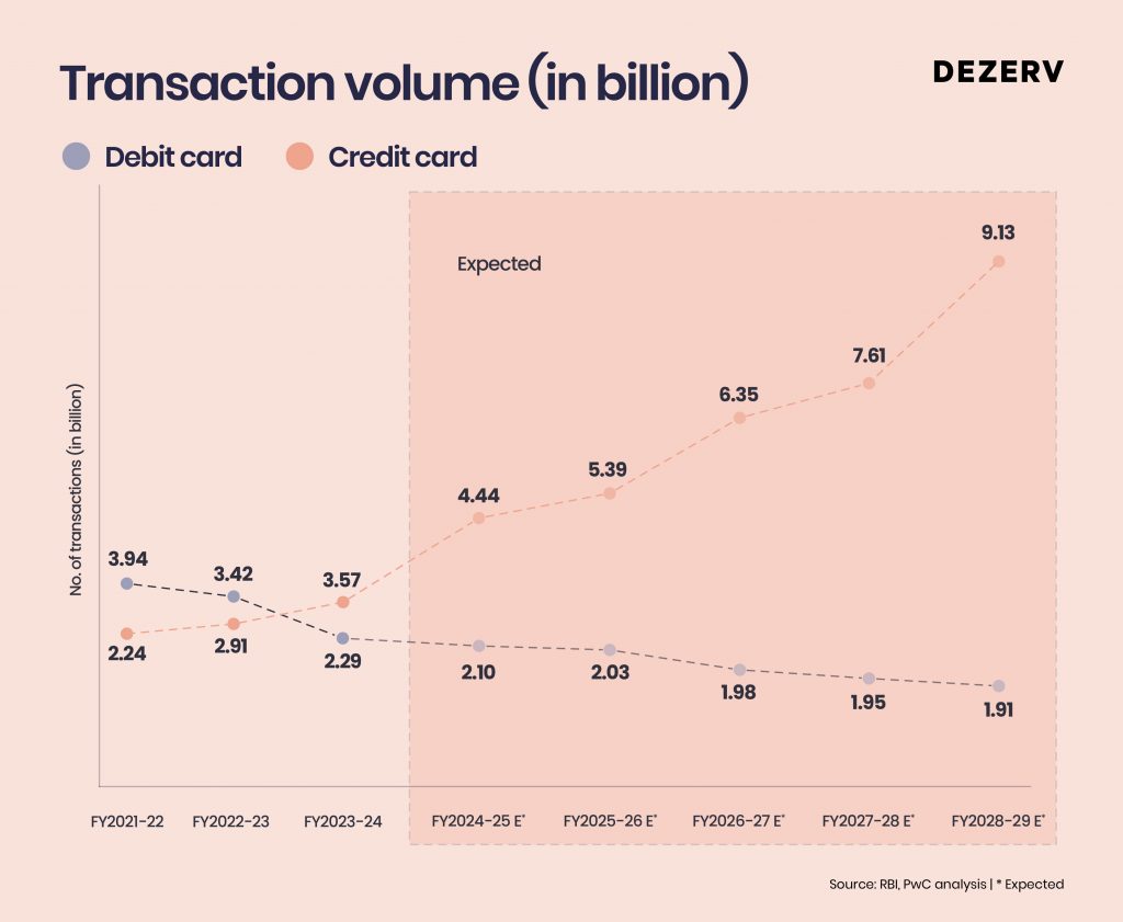 184 Indias super premium credit cards 05 1