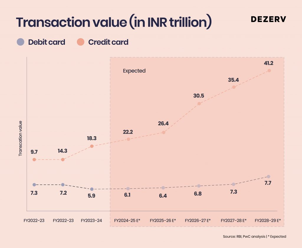 184 Indias super premium credit cards 06