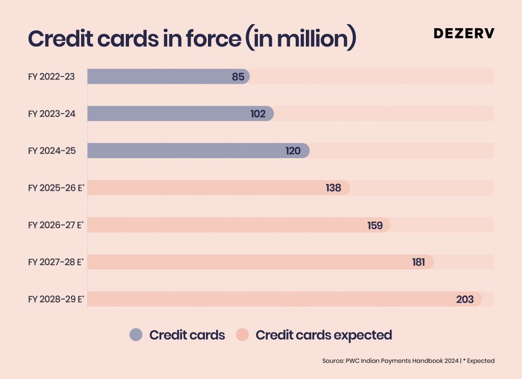 184 Indias super premium credit cards 1