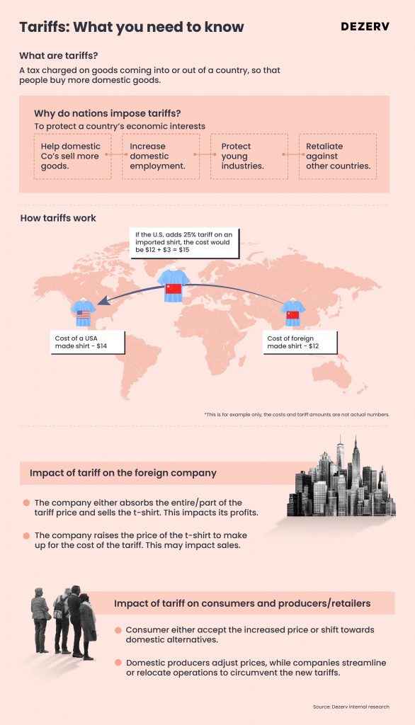 185 Tariff 02