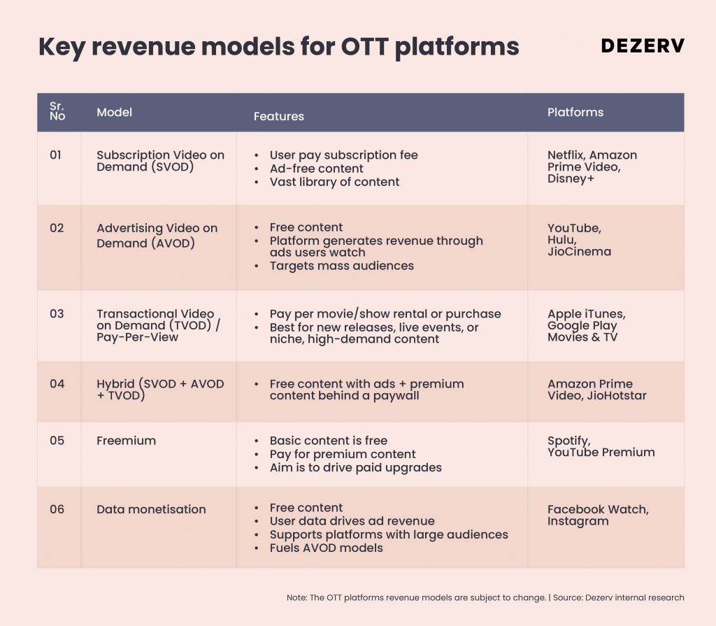 187 OTT platform
