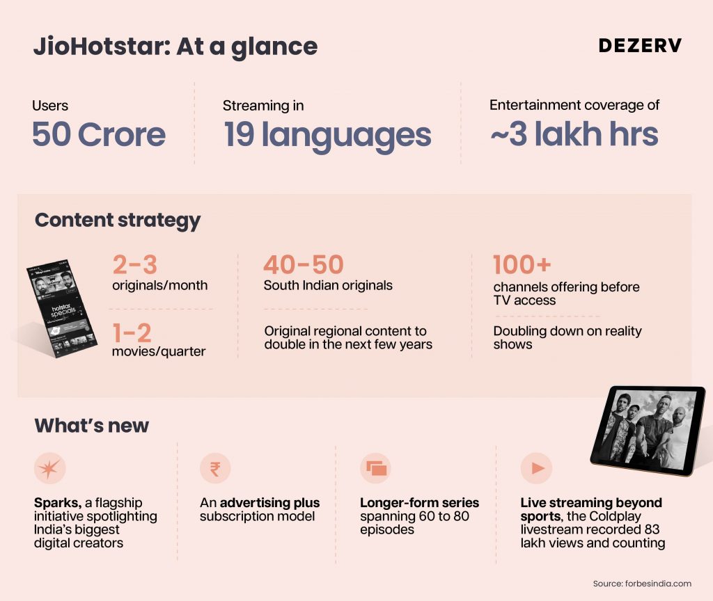 187 OTT platform jiohotstar 1 1