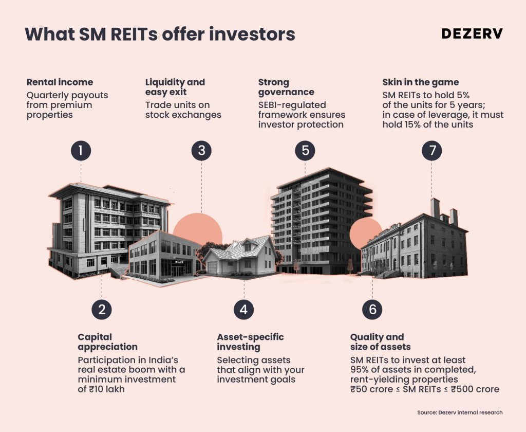 190 SM REITs 01