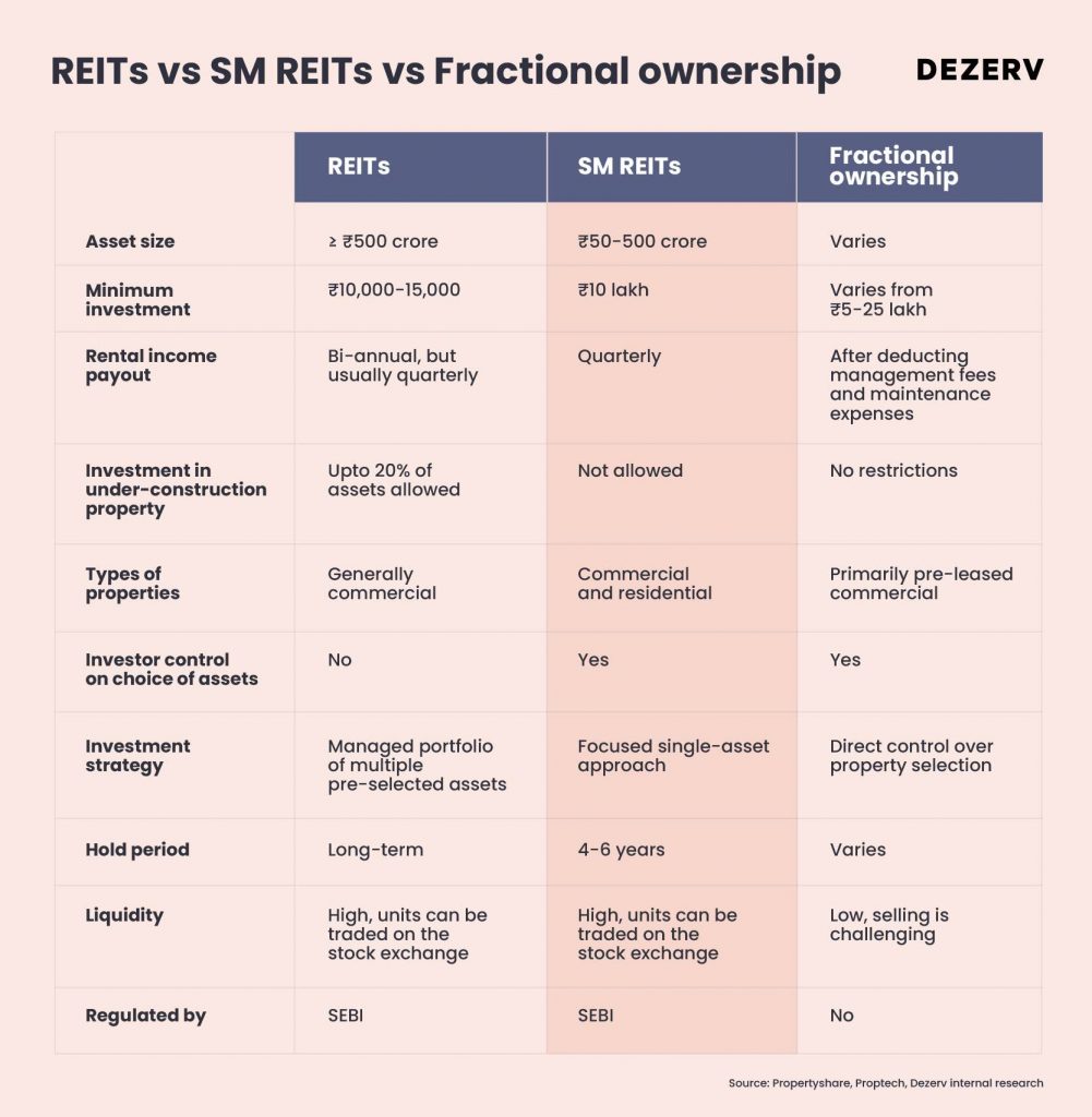 190 SM REITs 02
