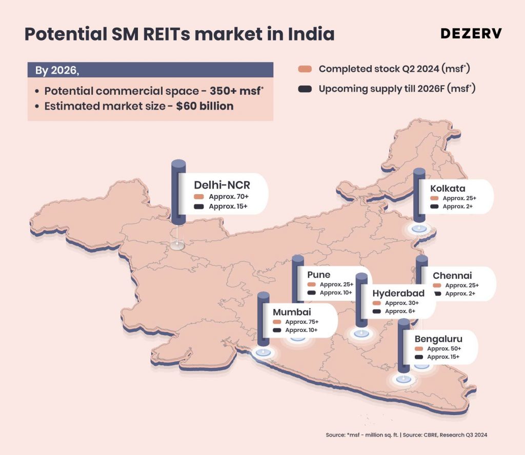 190 SM REITs 03