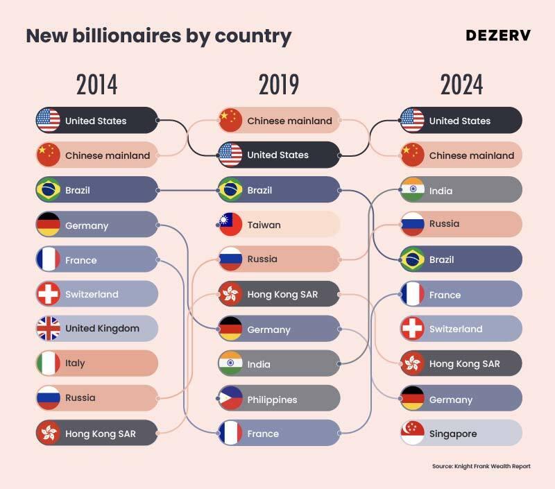 191 Wealth report resized