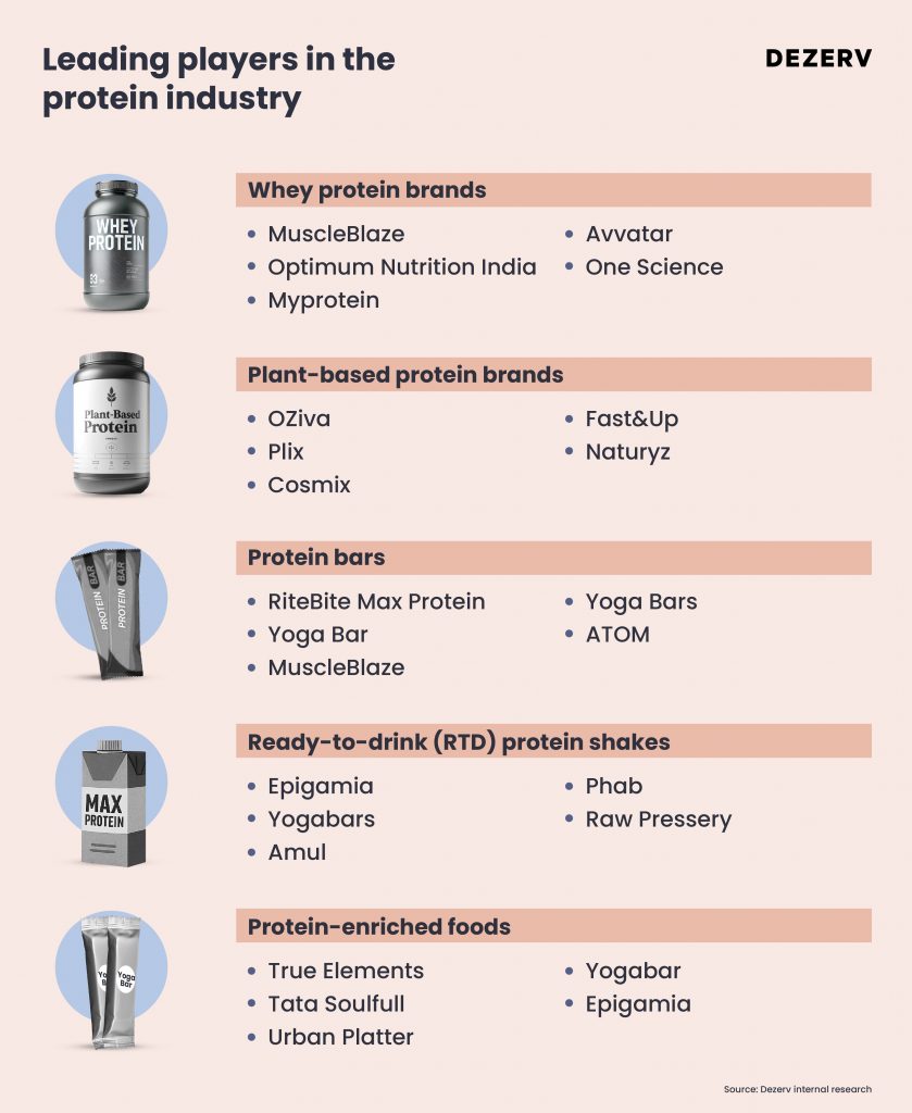 192 Protein 03