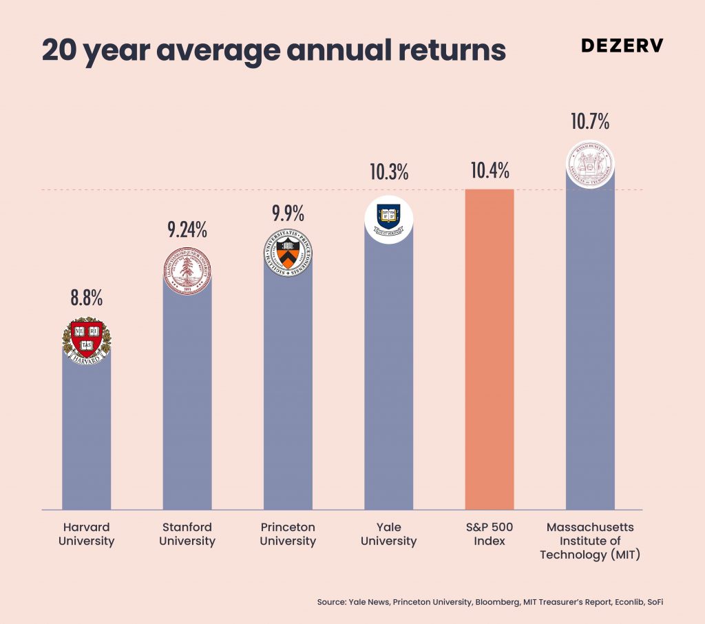 196 Endowment Fund Newsletter Chart 3 1