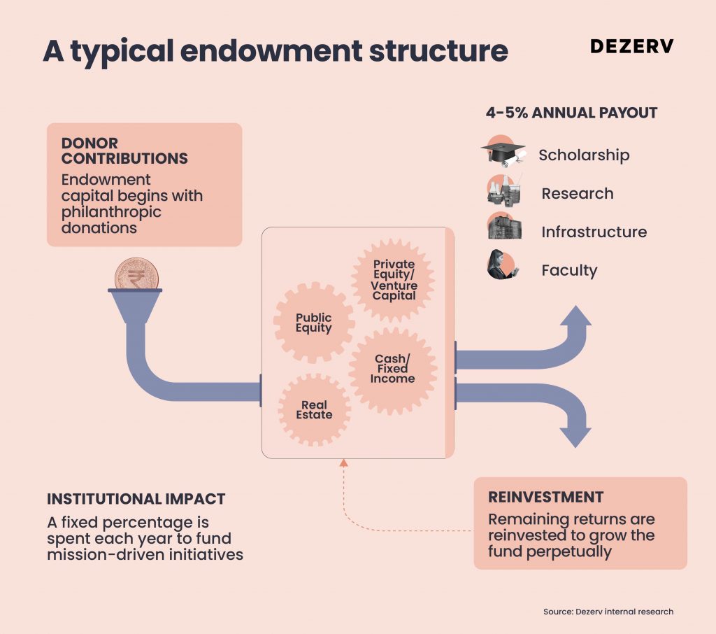 196 Endowment Fund Newsletter Chart 4 1