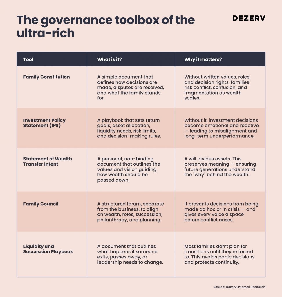 197 How ultra wealthy families governs 02