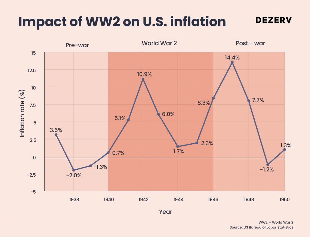 199 Economics of War creatives 03 1