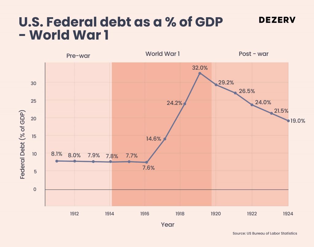 199 Economics of War creatives 04 1