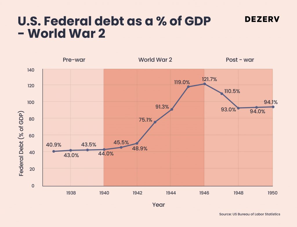 199 Economics of War creatives 05 1