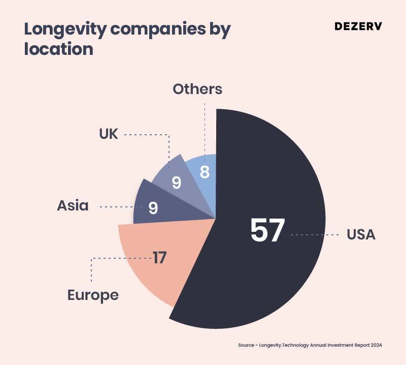 202 Biohacking Longevity Clinics 04 1